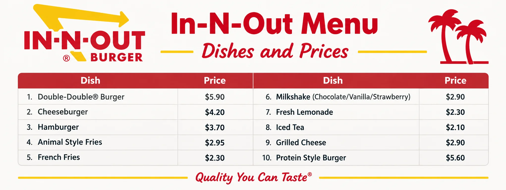 In-N-Out Menu