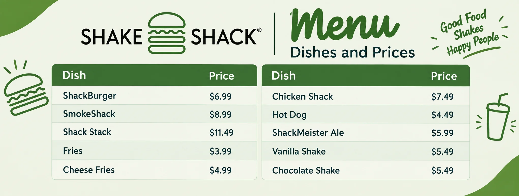Shake Shack Menu
