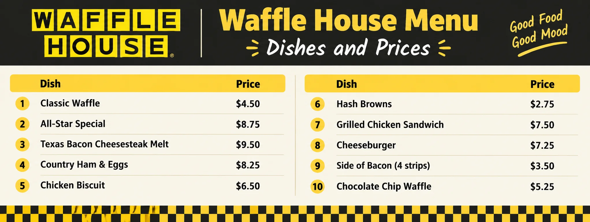 Waffle House Menu